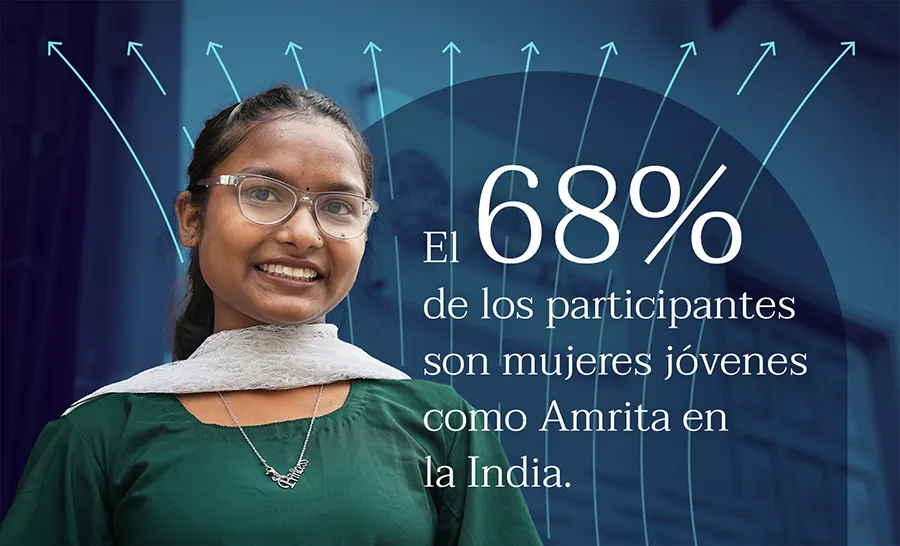 El 68 % de los participantes son mujeres jóvenes como Amrita en la India