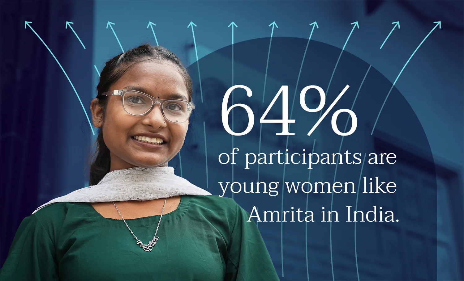 gender equality with more than 64% women participants